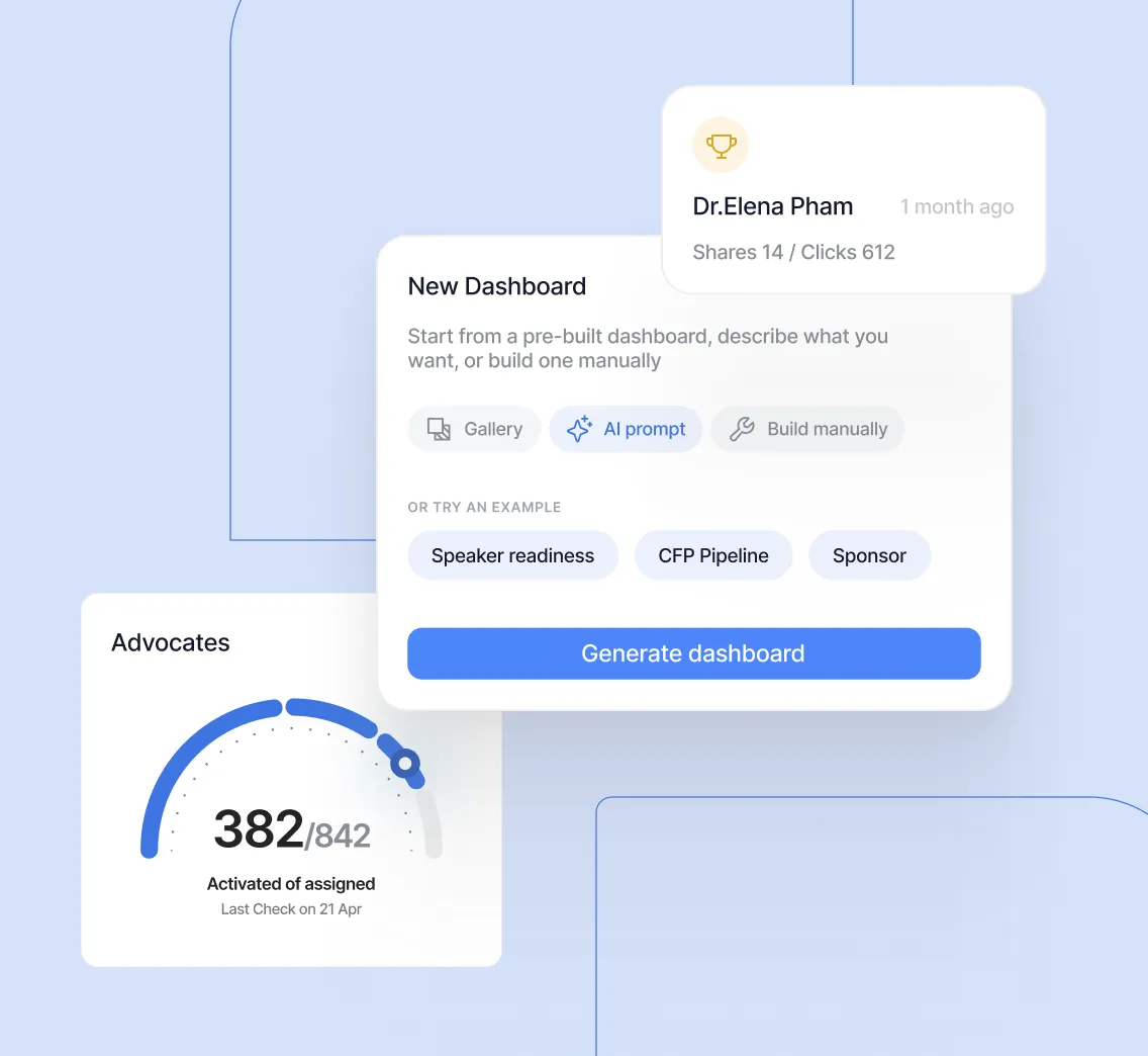 Dashboard UI with an advocate progress meter showing 382 of 842 activated and a new dashboard creation prompt.