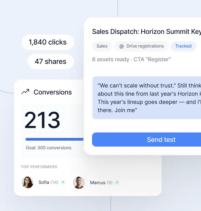Dashboard showing 213 conversions of 300 goal, 1,840 clicks, 47 shares, and top performers Sofia and Marcus.