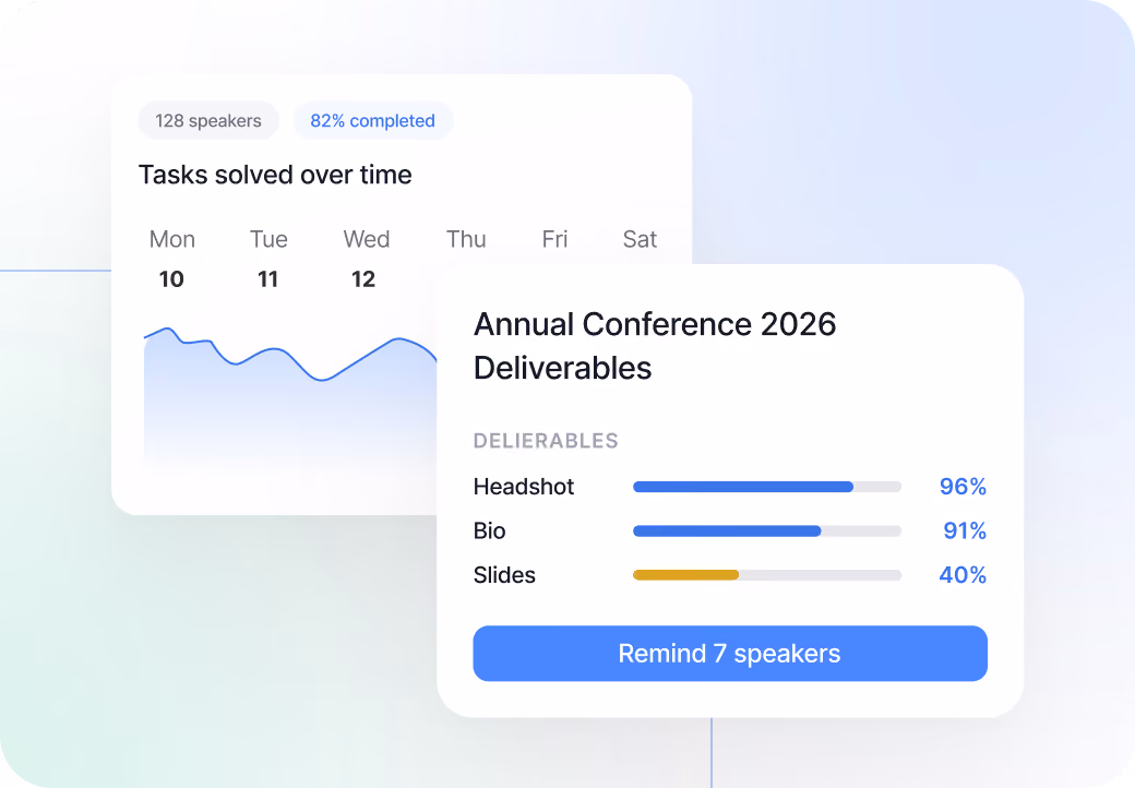 Dashboard tracking speaker deliverables in one view