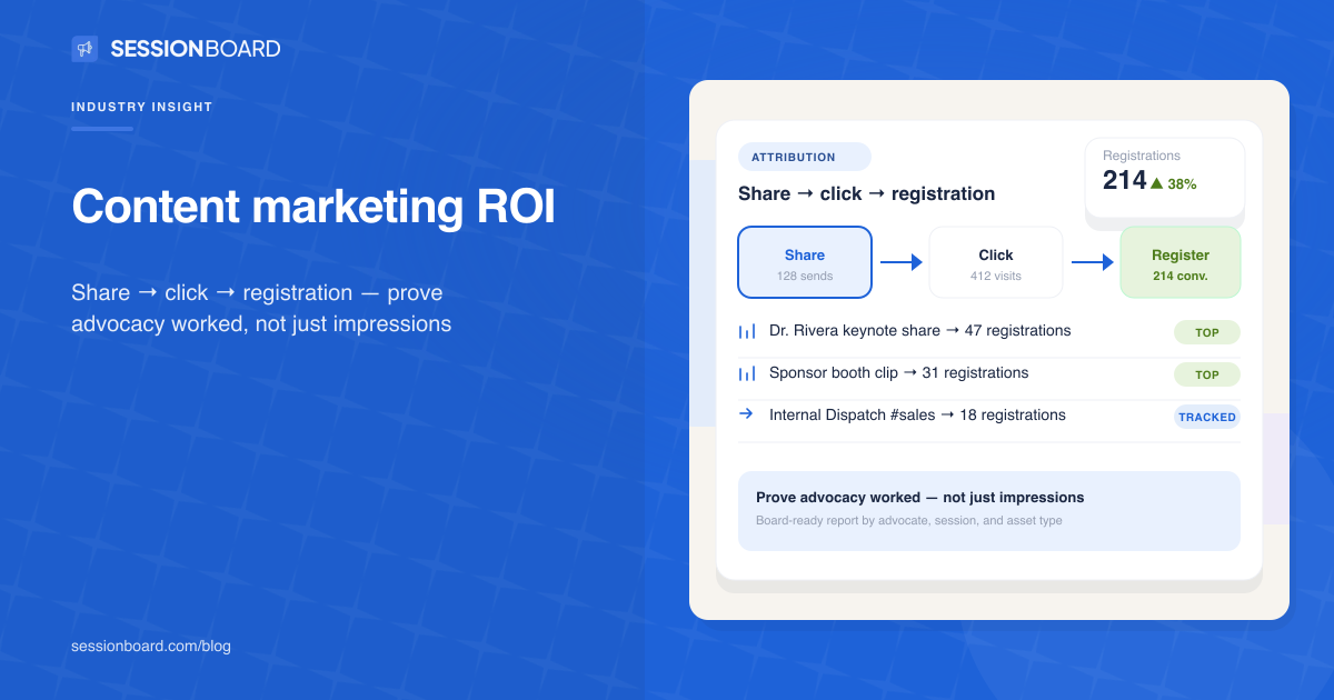 Event content marketing ROI — Sessionboard blog