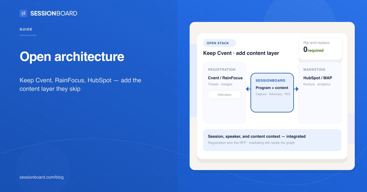Event content marketing without rip-and-replace: connect your stack — Sessionboard blog