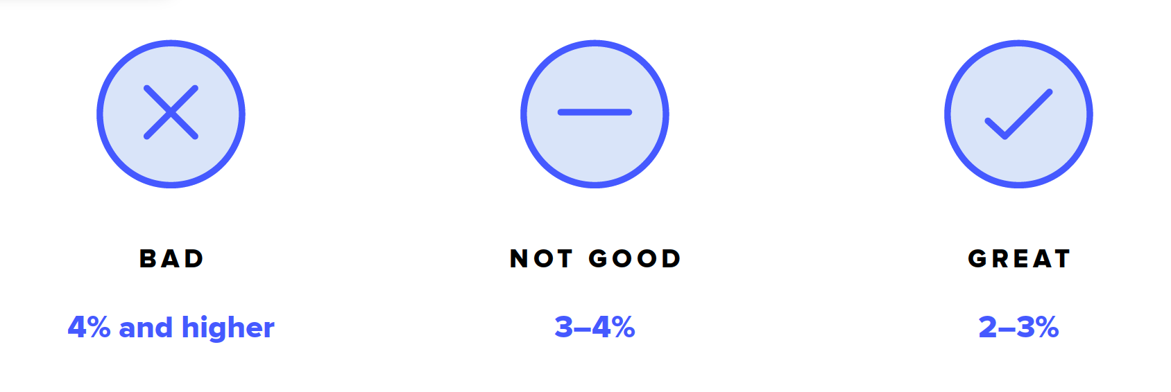 The best giving rates