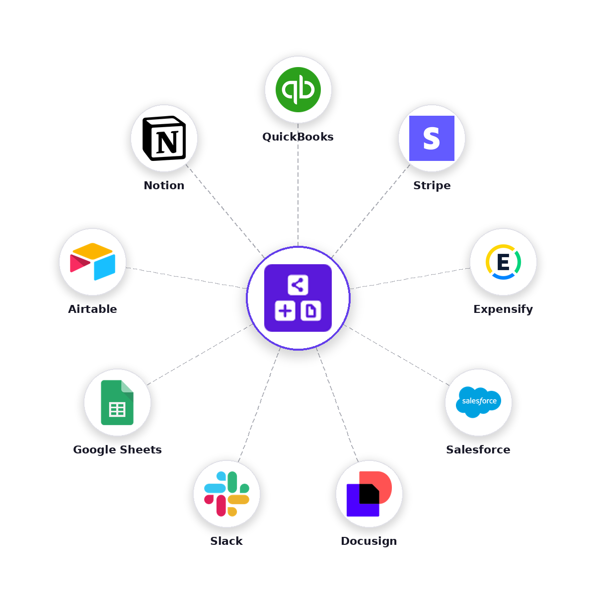 PixieBrix department integrations wheel