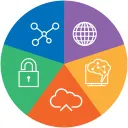 NTT Advanced Technology