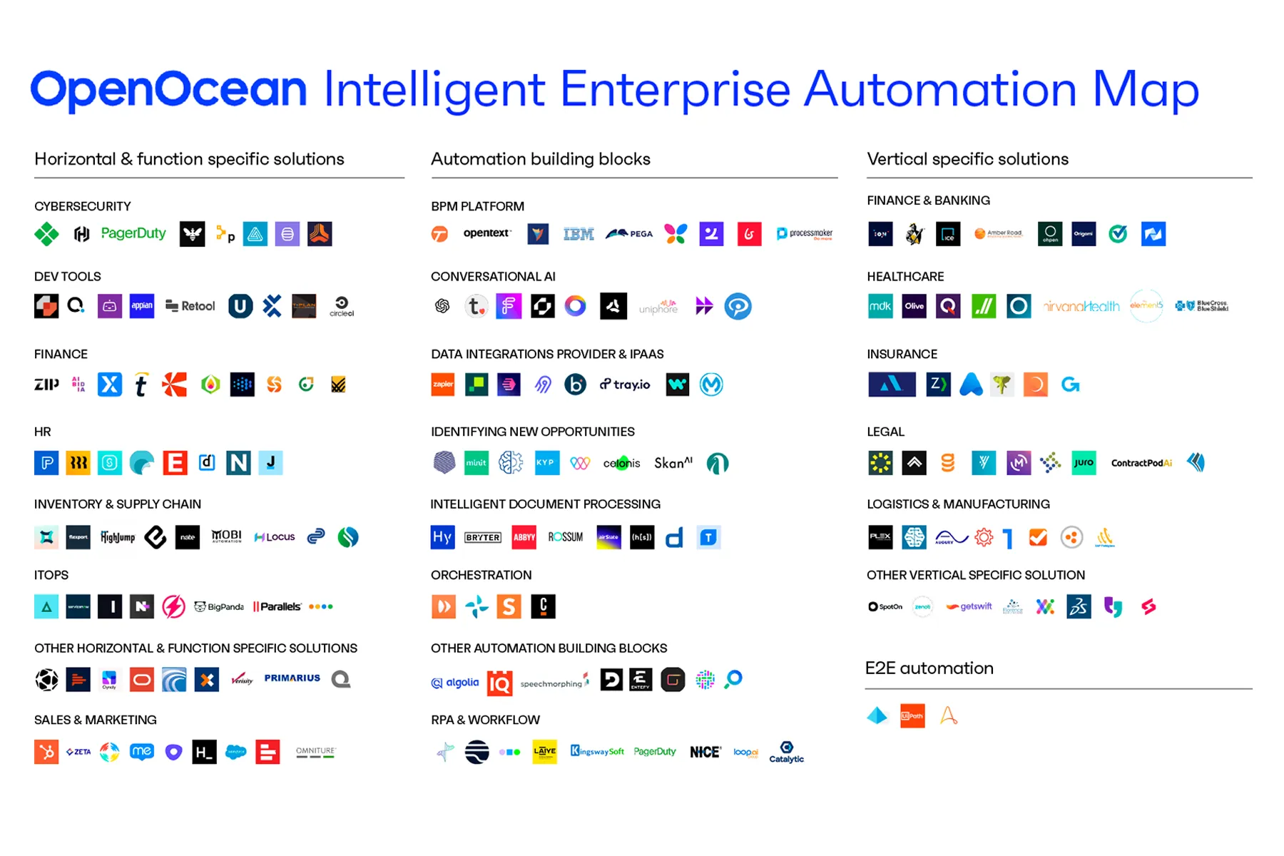 From AI Surge to Unicorns: The State of Enterprise Automation in 2023