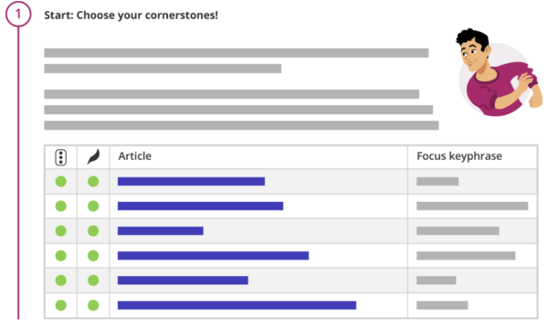 WordPress SEO tool