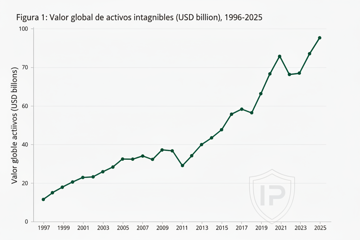 Contenido del artículo