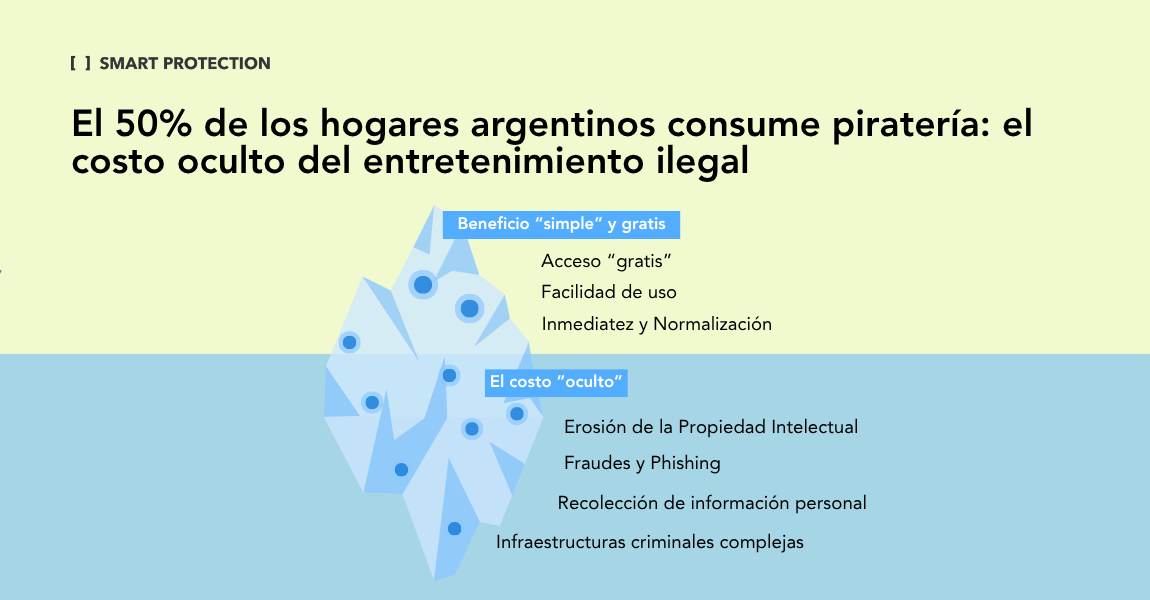 El 50% de los hogares argentinos consume piratería: el costo oculto del entretenimiento ilegal