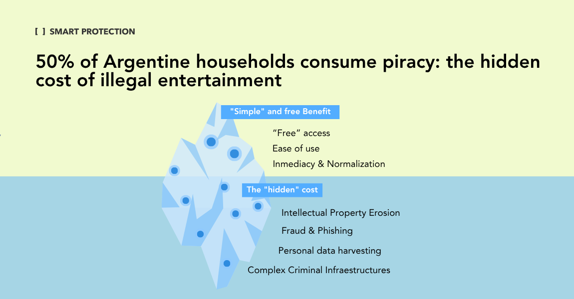 50% of Argentine households consume piracy: the hidden cost of illegal entertainment