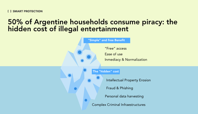 Discover the hidden cost of piracy in Argentina, its impact on digital security, and how to protect your brand's audiovisual assets.