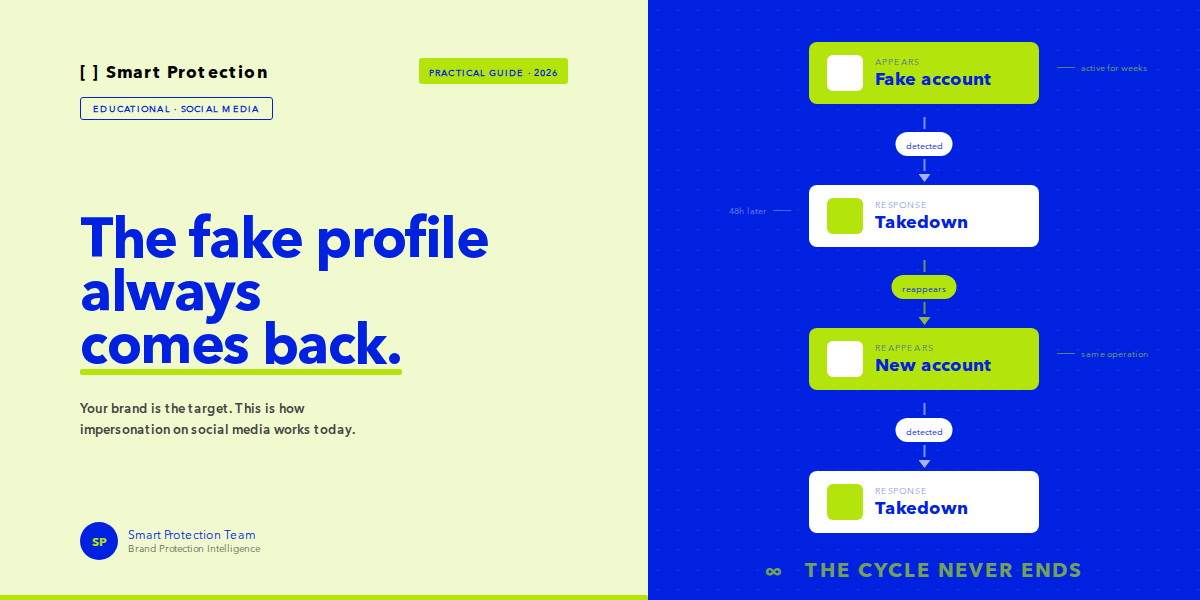  Social Media Impersonation