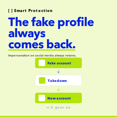 Social media impersonation attacks the trust your brand has built. Learn why the fake profile keeps coming back and how to protect your business.