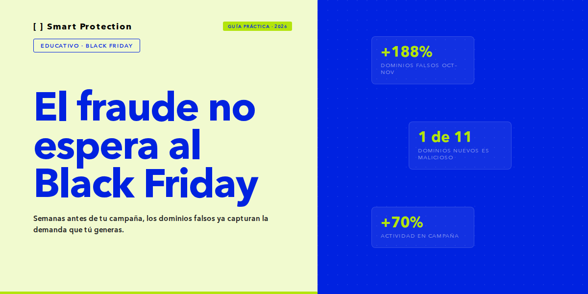 El mayor error de las marcas: pensar que el fraude empieza en Black Friday