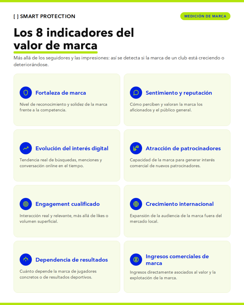 Infografía sobre ocho indicadores de salud de marca