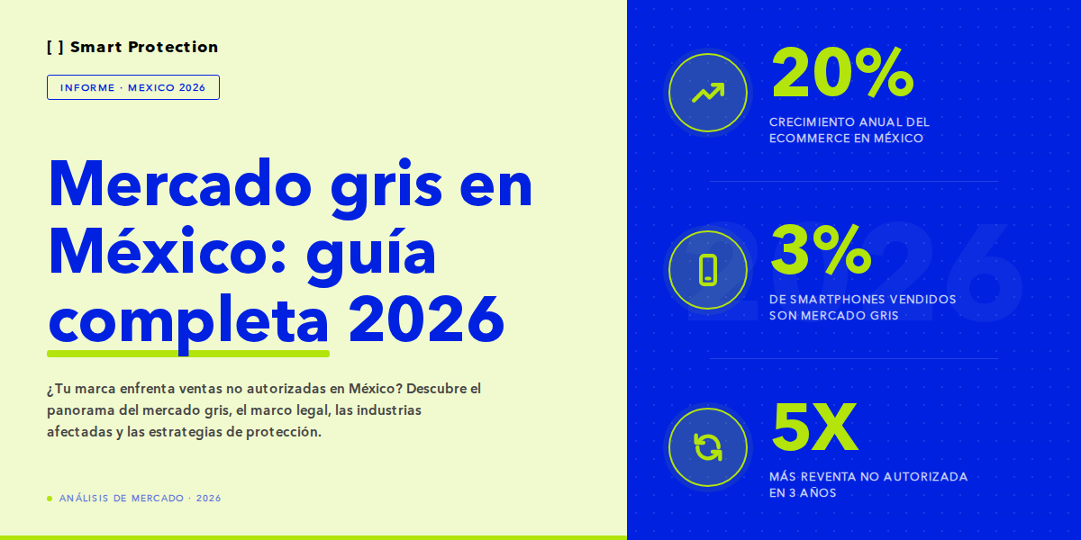 Mercado gris en México (Grey Market): riesgos y estrategias para proteger tu marca