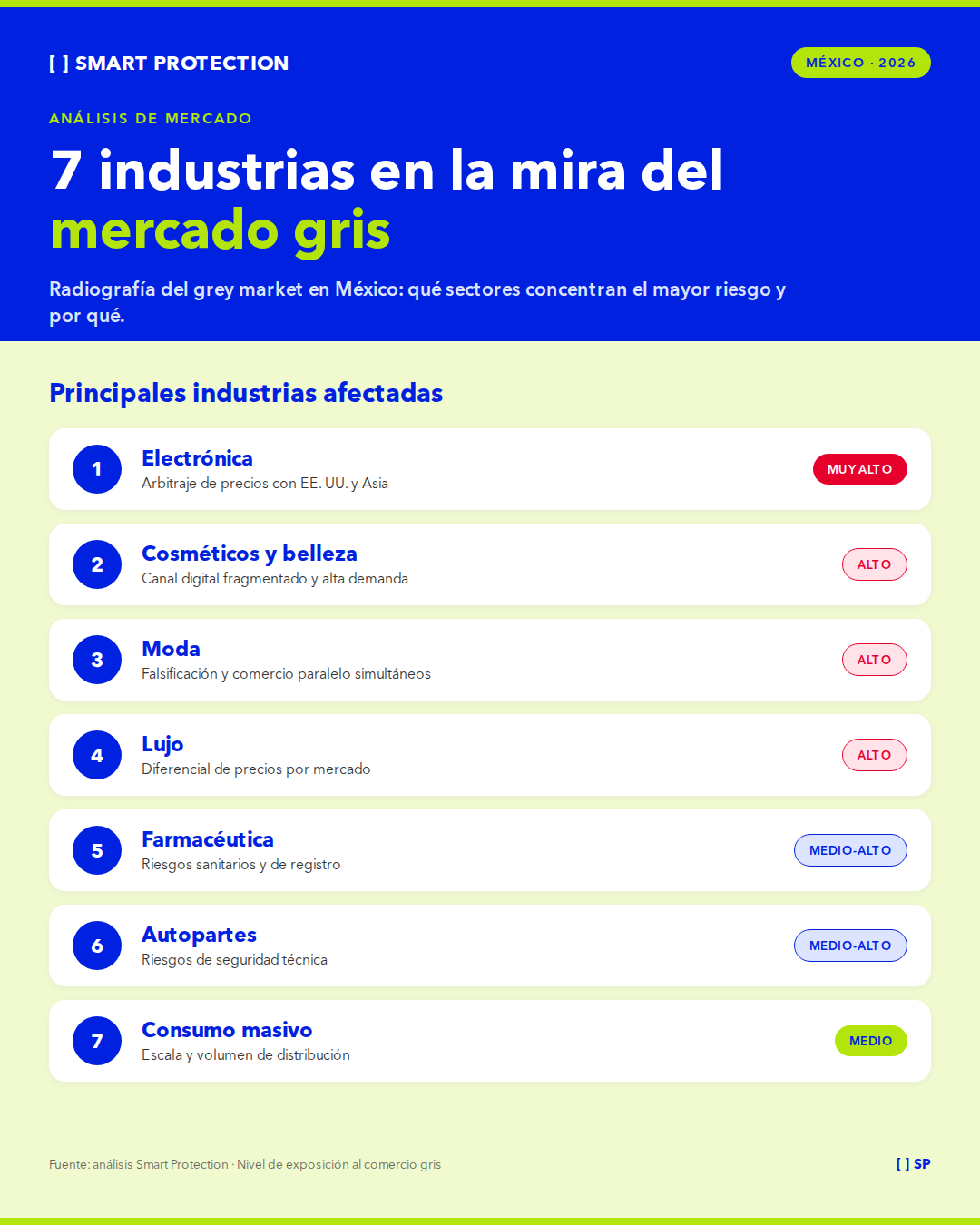 industrias afectadas por mercado gris, ventas paralelas en MEXICO 2026