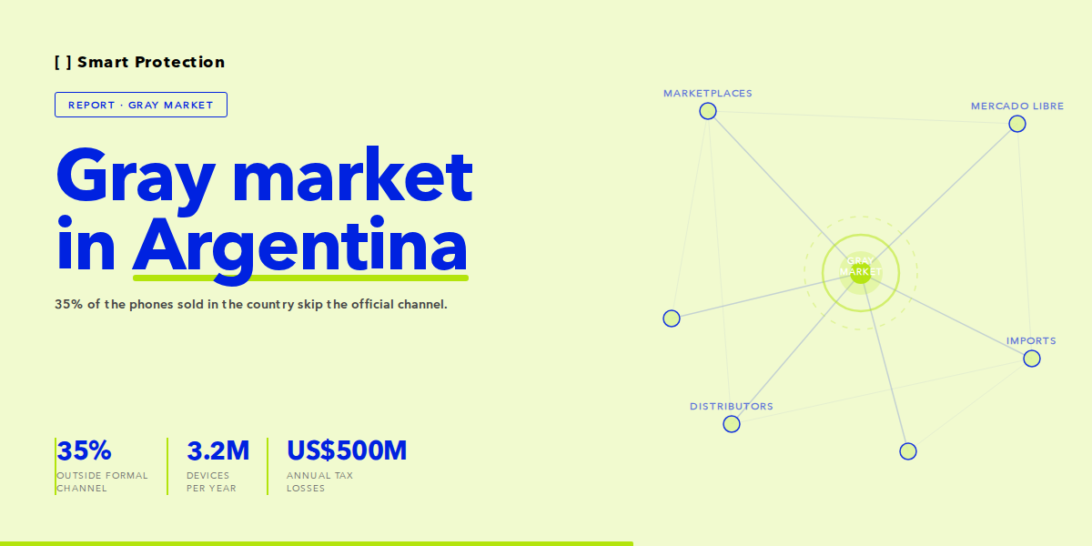 The Grey Market in Argentina: Real Risks and How to Protect Your Brand