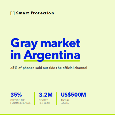 35% of phones in Argentina are sold outside the formal channel. Discover how to detect and combat the gray market to protect your distribution and margins.
