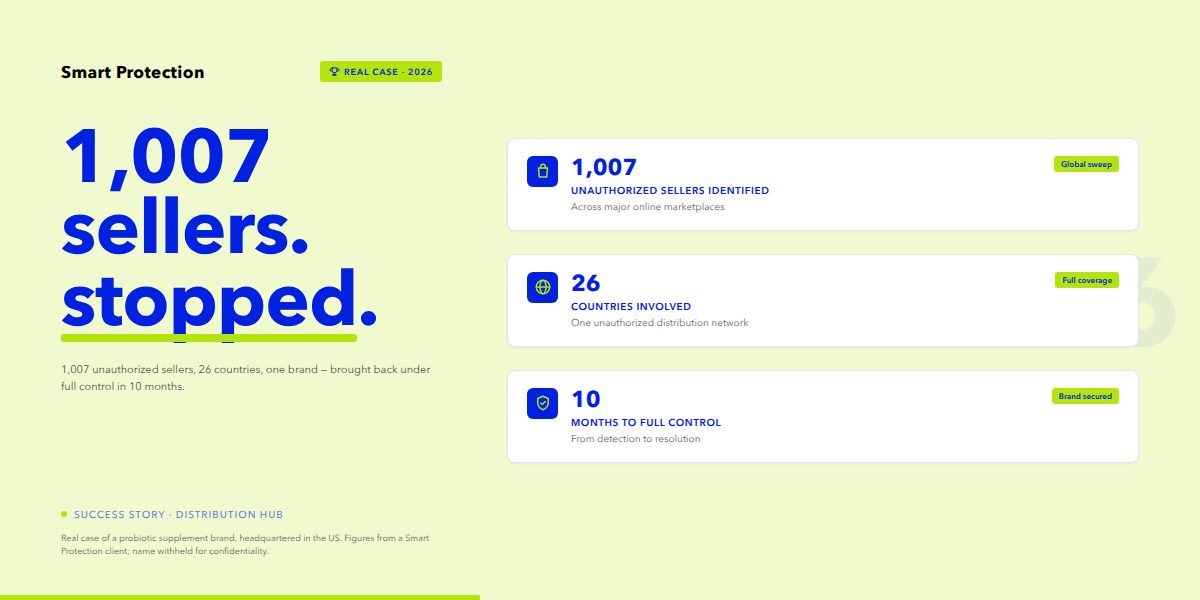How a Probiotics Brand Eliminated 96.56% of Its Unauthorized Listings in 10 Months