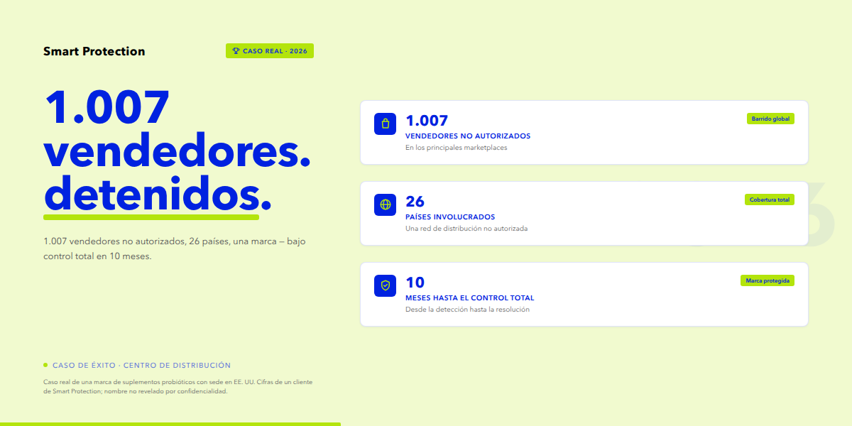 Cómo una marca de probióticos eliminó el 96,56% de sus ofertas no autorizadas en 10 meses
