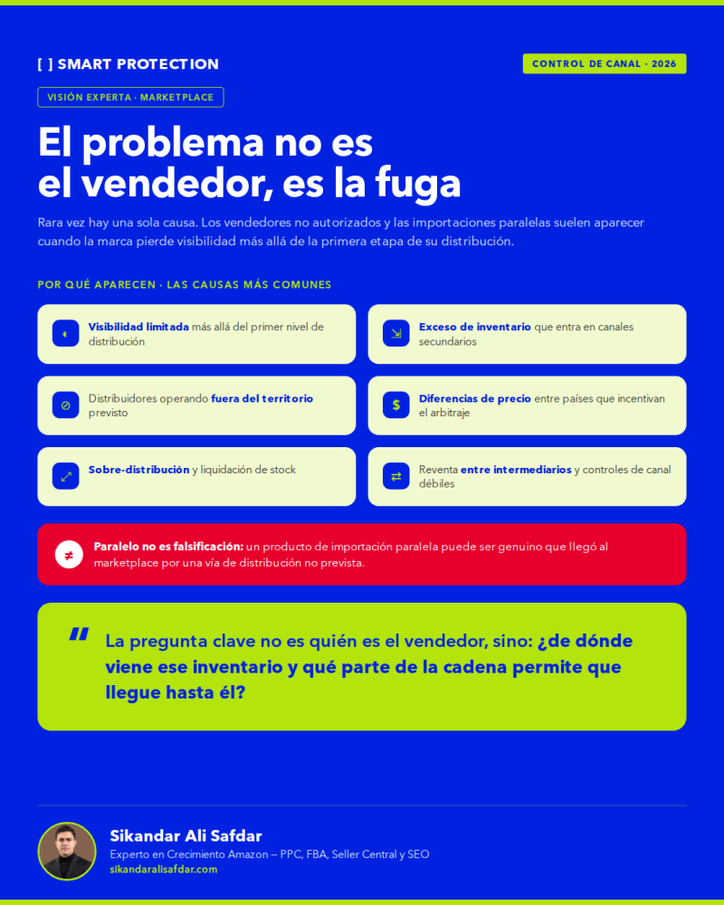 Contenido del artículo