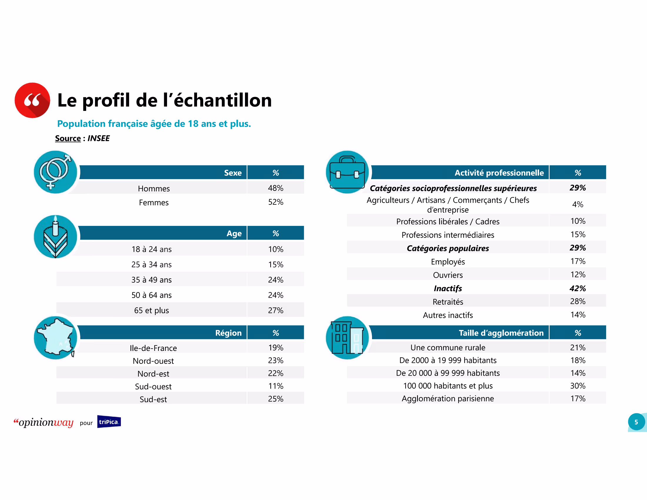 Etude_triPica_OpinionWay-05