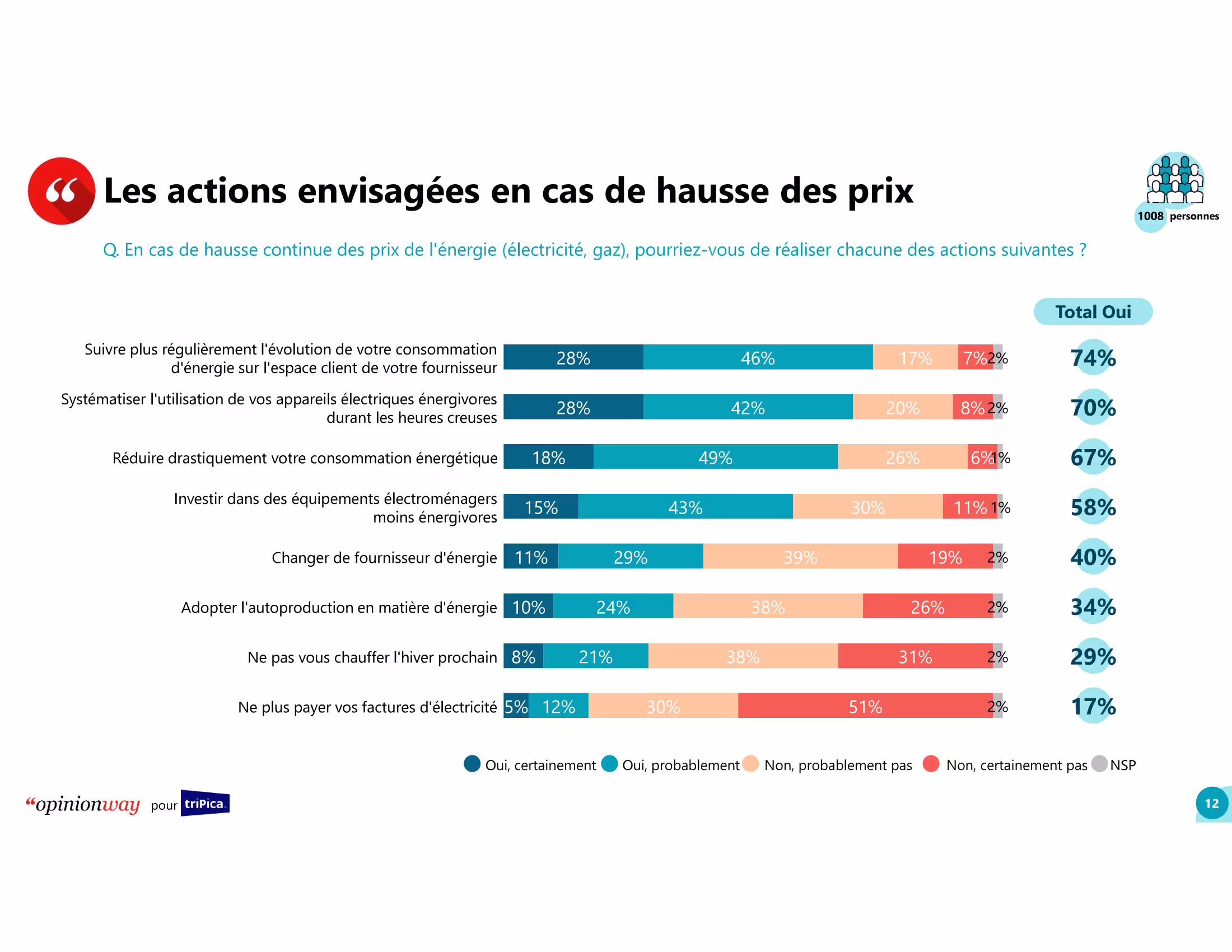 Etude_triPica_OpinionWay-12