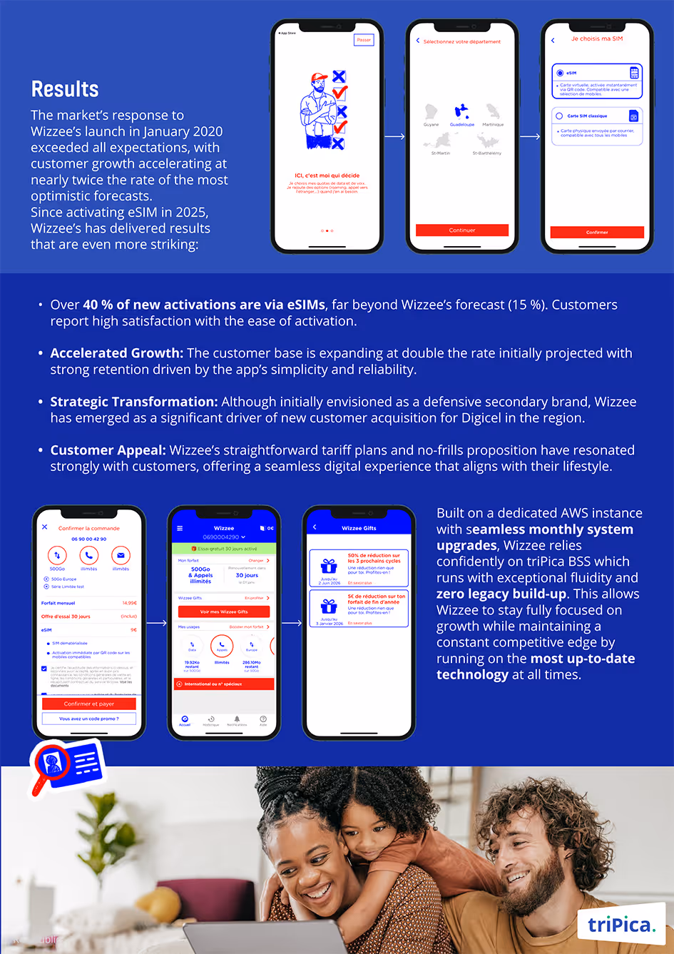 Wizzee_case_study_triPica_ENG4