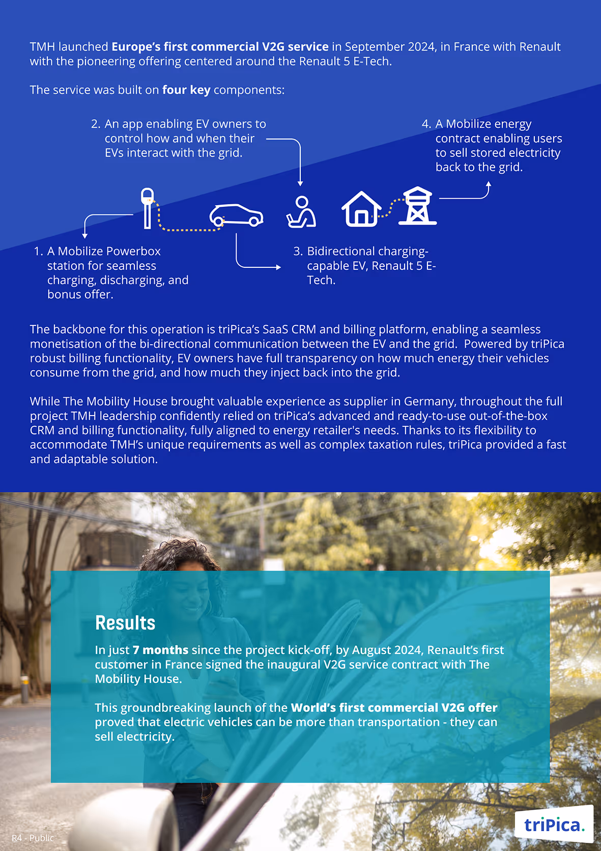 Infographic describing TMH's launch of Europe’s first commercial V2G service with Renault in September 2024, highlighting four key components: Mobilize Powerbox station, app for EV owners, bidirectional charging-capable Renault 5 E-Tech, and Mobilize energy contract. Text explains triPica's SaaS CRM and billing platform enabling seamless EV-grid communication and monetization. Results note Renault's first French customer signed the V2G contract within 7 months.
