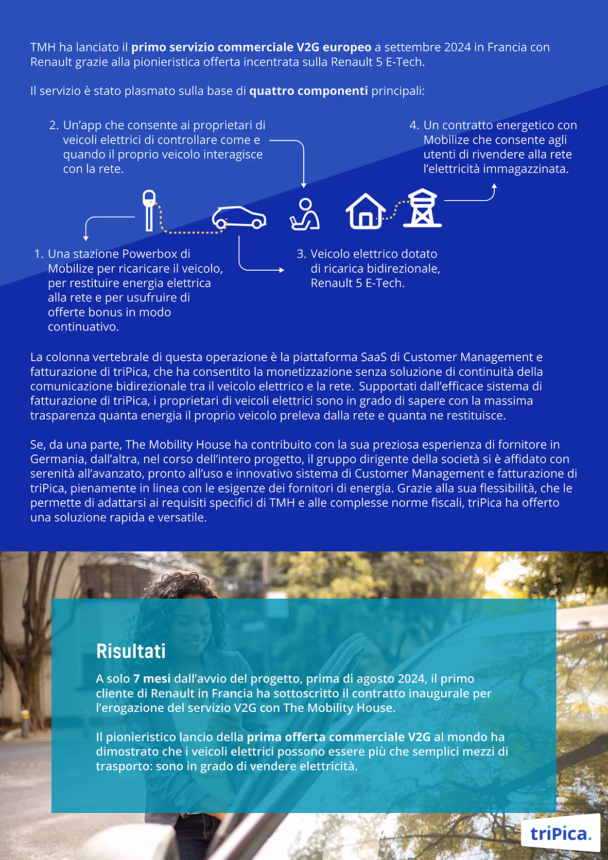 Infographic explaining the first European commercial V2G service launched in September 2024 with Renault 5 E-Tech, detailing four main components: Powerbox station, app for vehicle owners, bidirectional charging electric vehicle, and energy contract with Mobilize, along with project results on electric vehicles selling electricity.