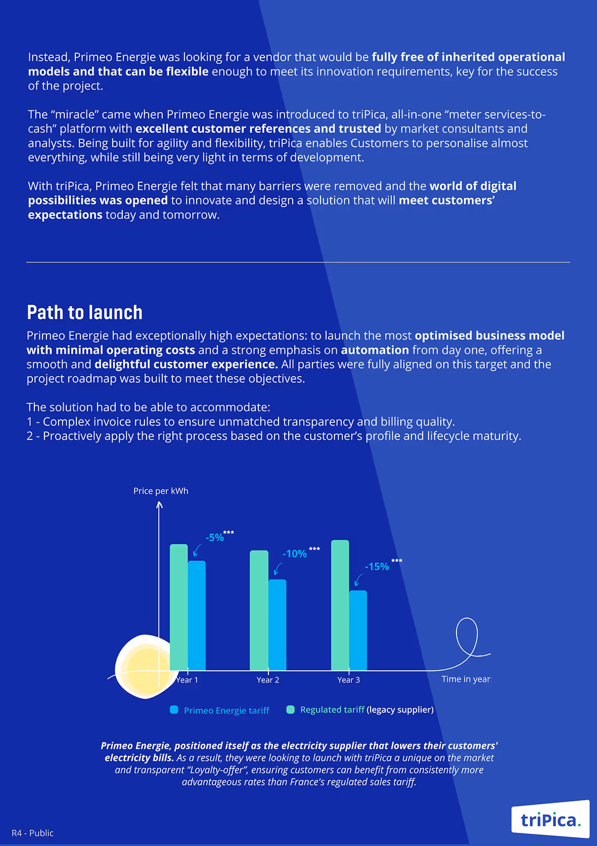 Primeo_case_study_ENG4