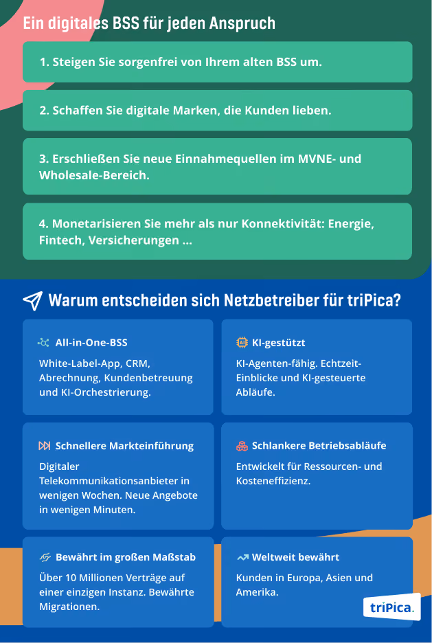 Brochure telco_ger2