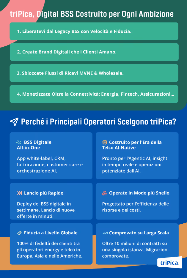Brochure telco_IT2