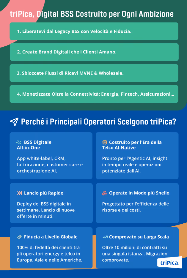 Brochure telco_IT2