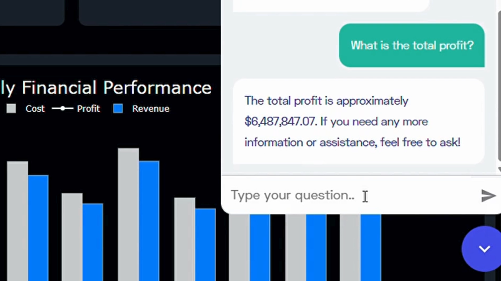 Chatten met je Data: Hoe onze AI Agent besluitvorming versnelt