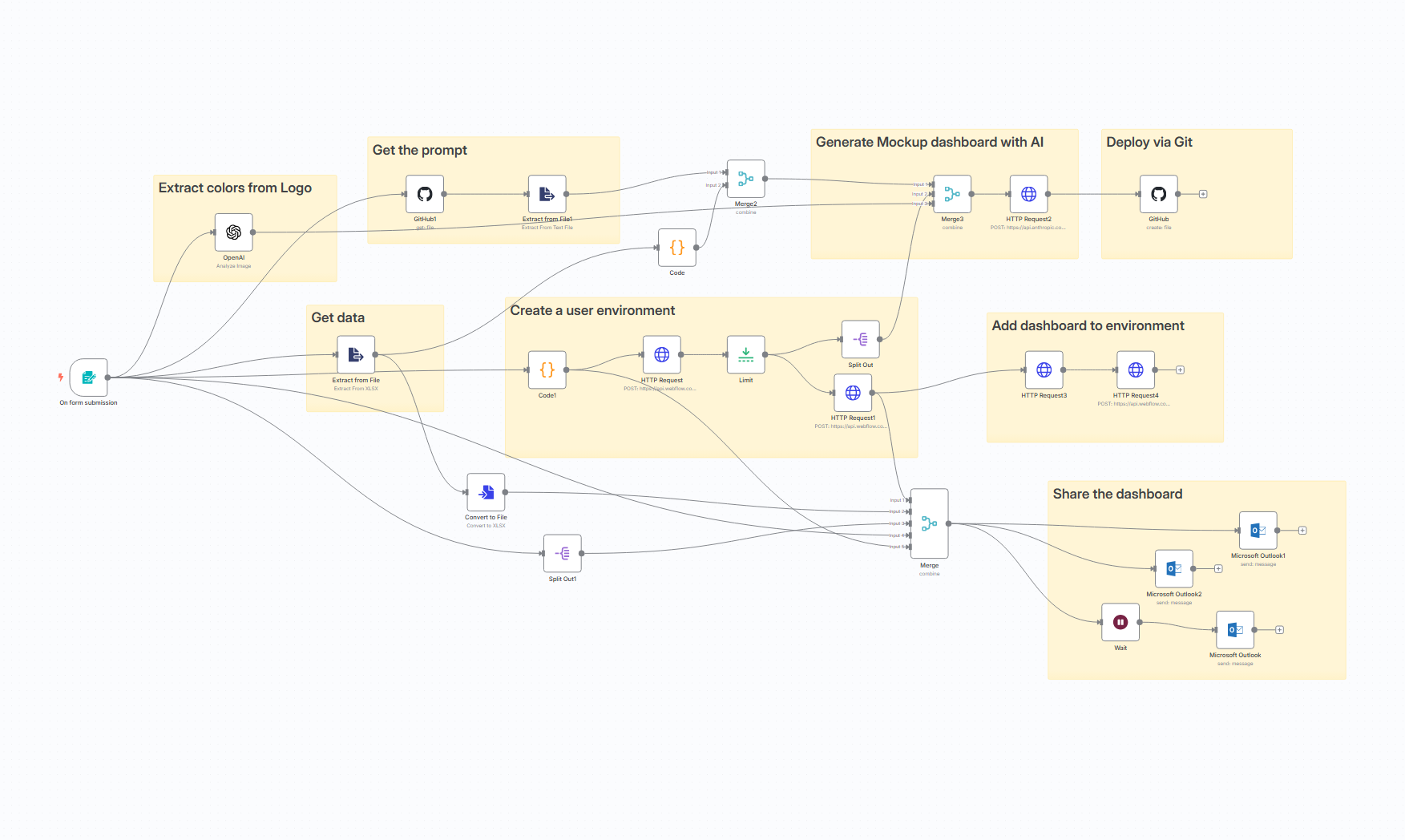 Hoe wij ons proces hebben versneld met onze AI Mock-up Generator tool: Binnen 15 minuten een werkend dashboard