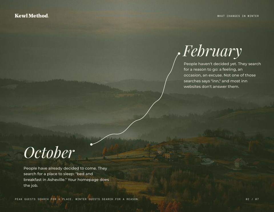 Slide: October versus February searches