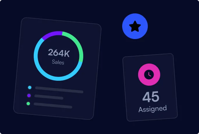 A dashboard image showing charts and data