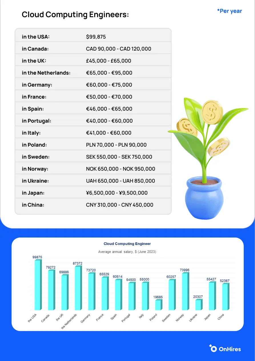 Salaries and trends - Image 2
