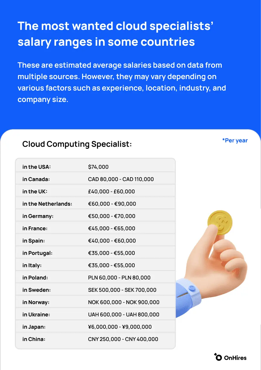 Salaries and trends - Image 3
