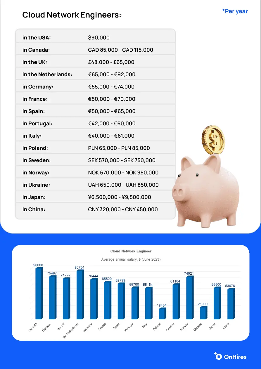Salaries and trends - Image 4