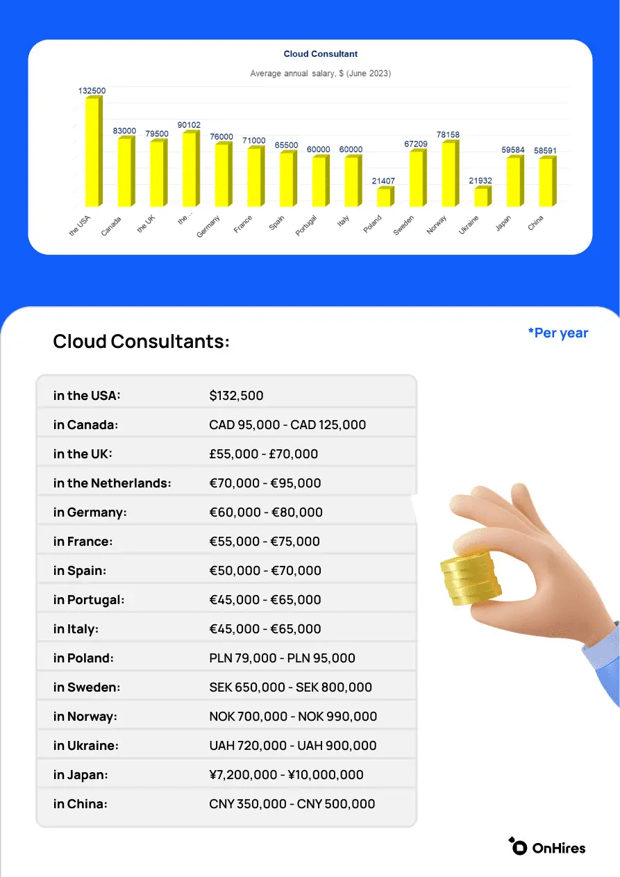 Salaries and trends - Image 5