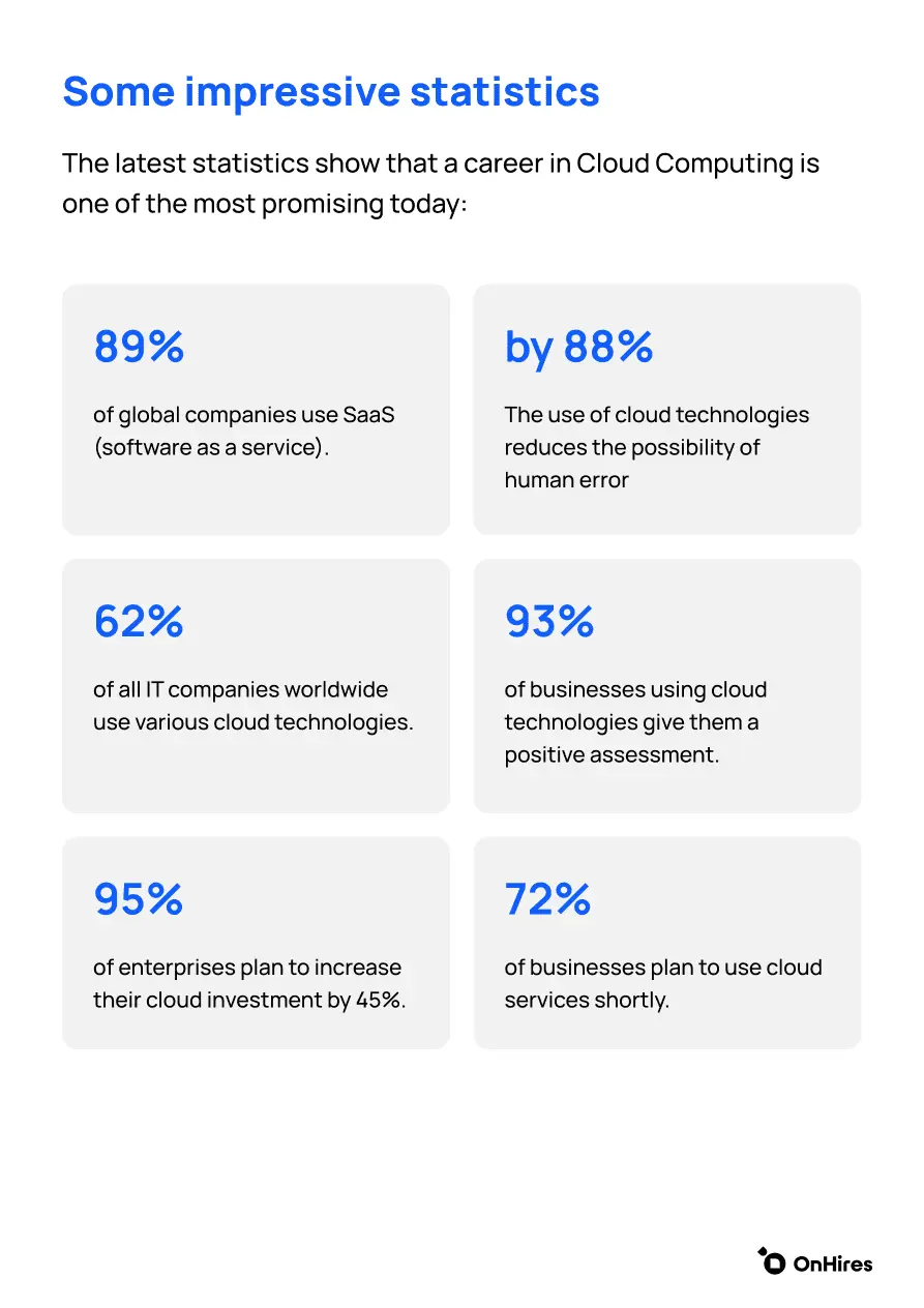 Cloud Computing Recruitment - Image 5