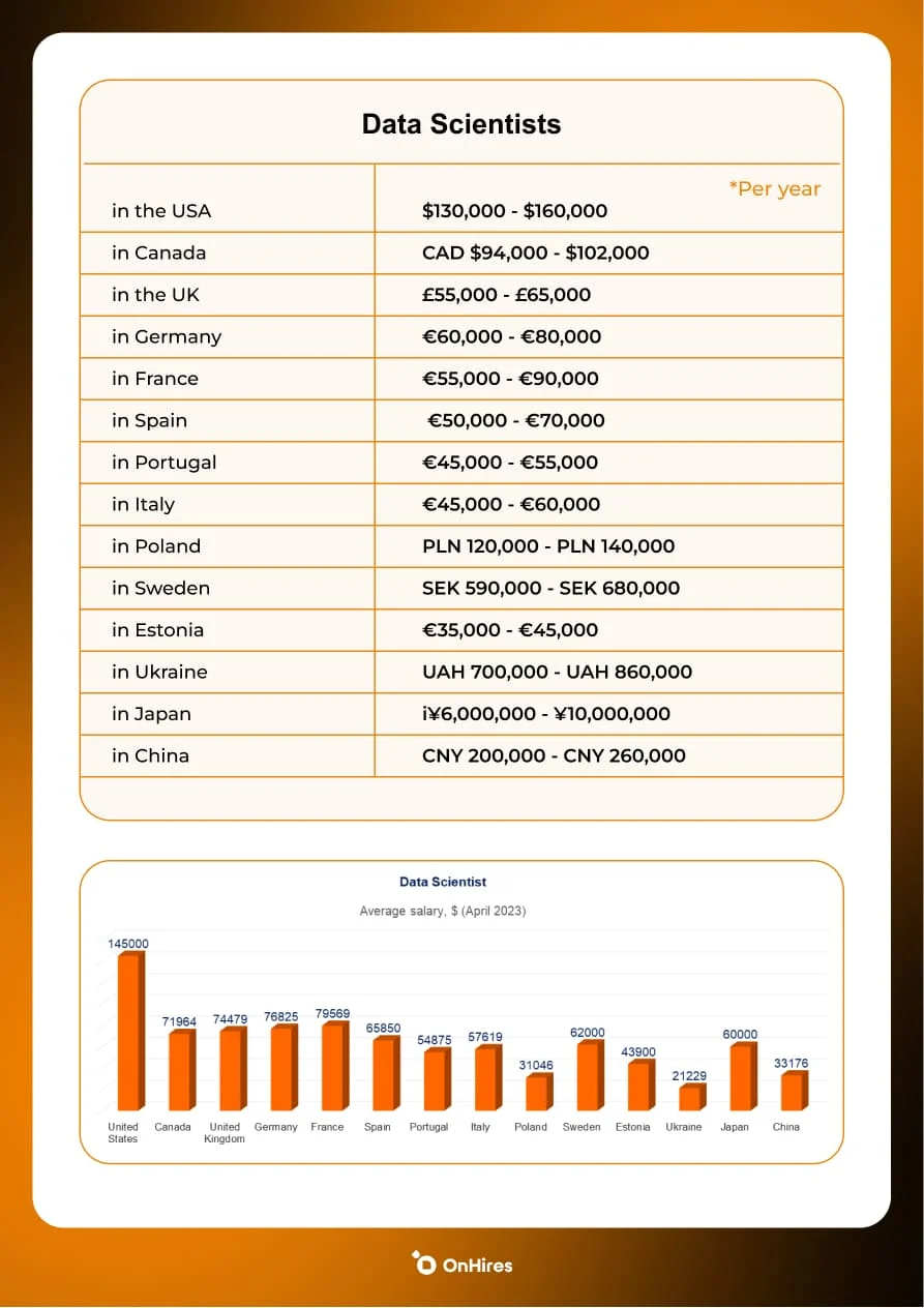 Salaries and trends in the Ai industry | OnHires - Image 4