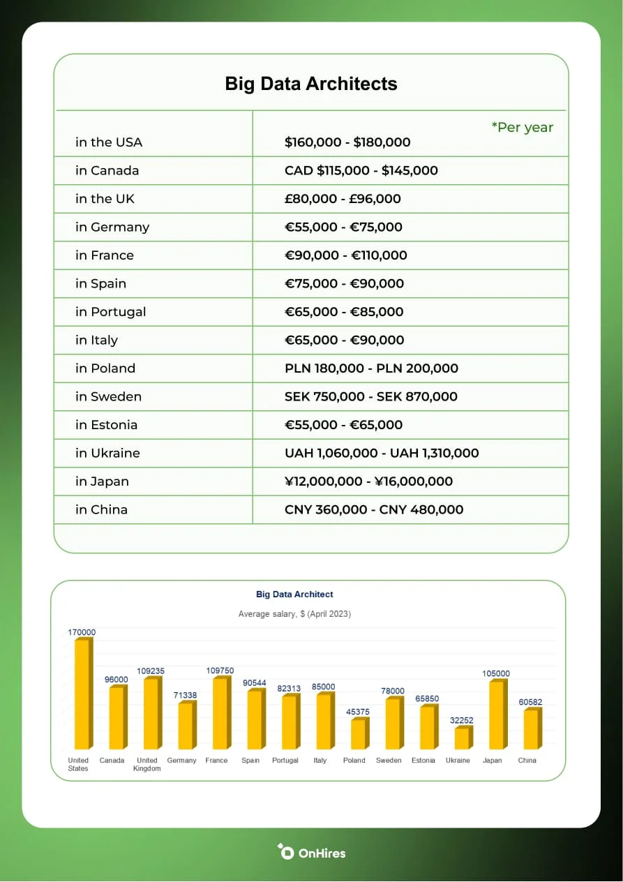 Salaries and trends in the Ai industry | OnHires - Image 5