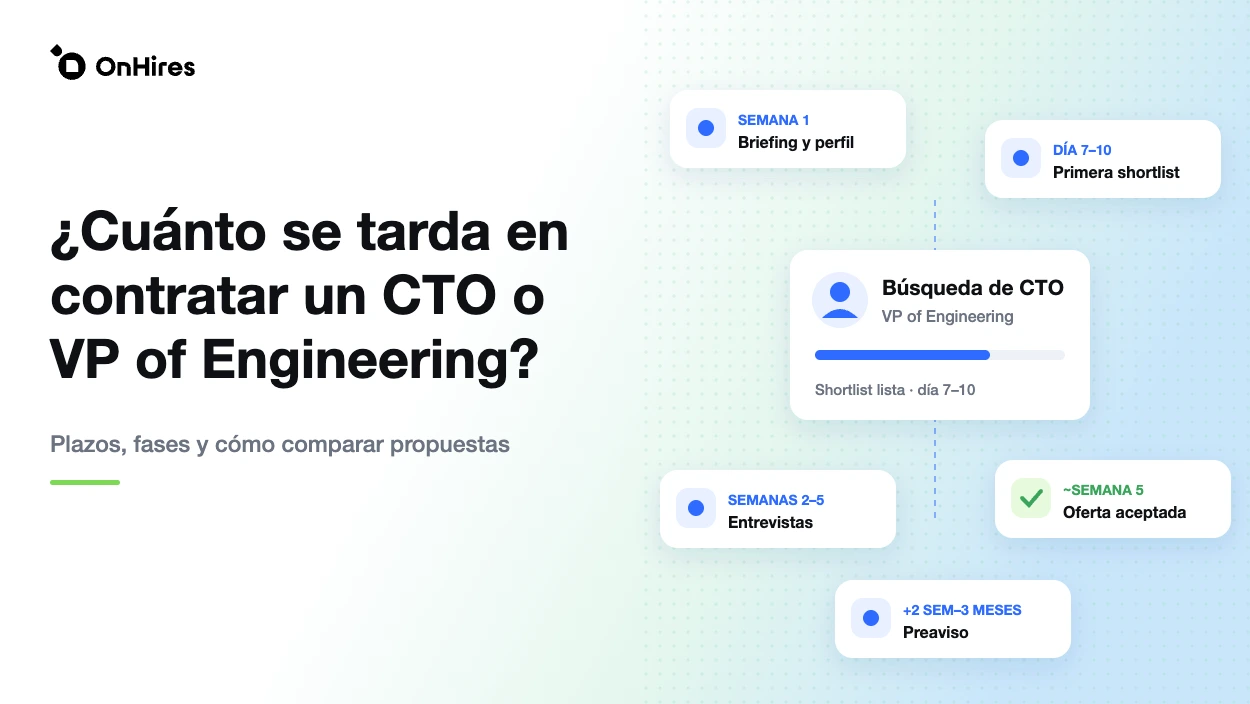 Cuánto se tarda en contratar un CTO o un VP of Engineering: plazos desde el briefing hasta el preaviso