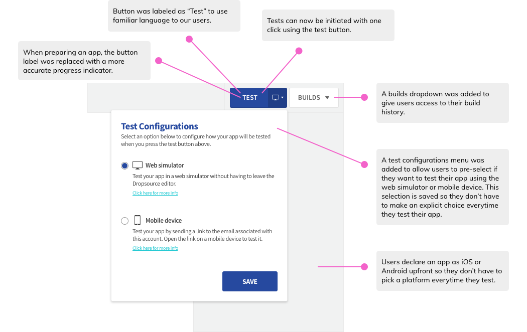 Mockup of new app testing workflow with descriptions of how it solves the discovered problems. 