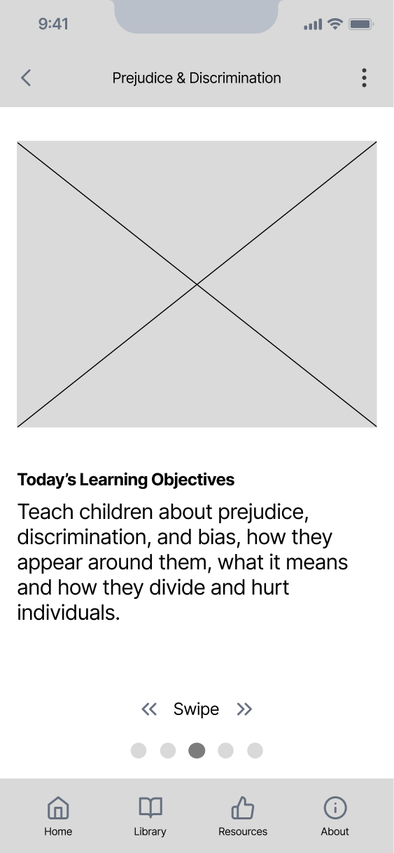 Wireframe of the learning objectives