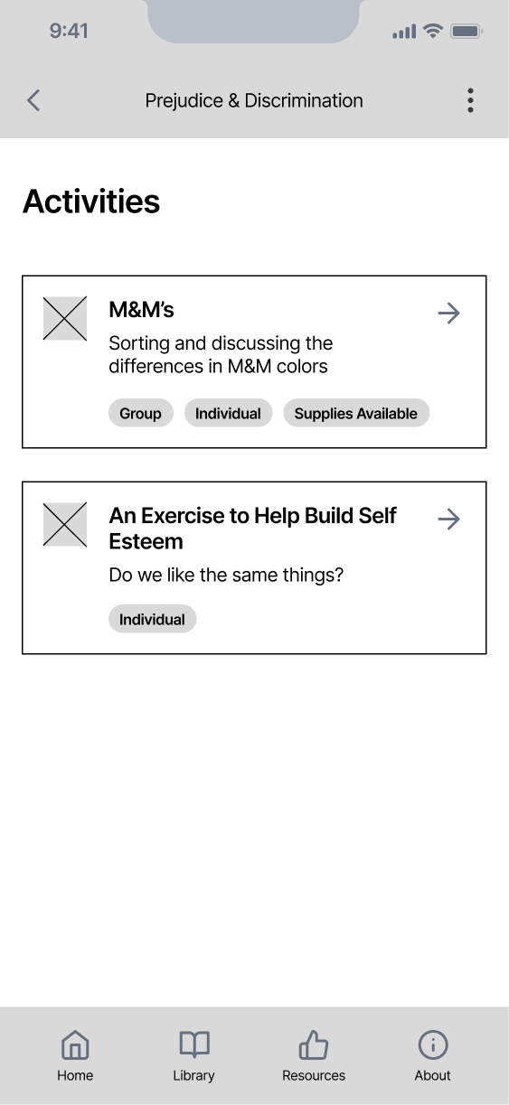 Wireframe of the activities