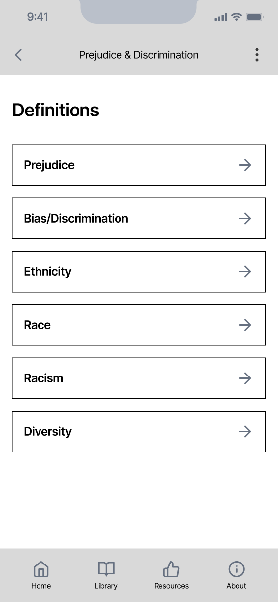 Wireframe of definitions